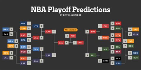 espn nba predictions